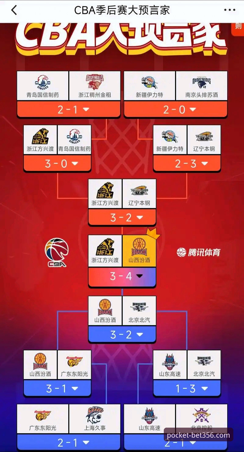 bet356怎么样安装失败 CBA季后赛山西横扫青岛深度分析:bet356体育平台全视角解读黑马崛起与卫冕挑战